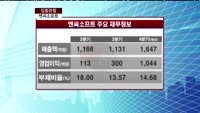 [집중관찰] 엔씨소프트 (036570) "온라인게임 지속성장 예상"