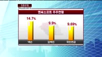 [집중관찰] 엔씨소프트 (036570) CEO 김택진 대표이사