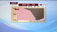 [집중관찰] 엔씨소프트 (036570) 동시호가 분석