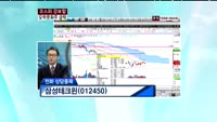 삼성테크윈(012450)
