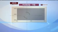 [집중관찰] 두산중공업 (034020) 동시호가 분석