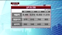 [집중관찰] 두산중공업 (034020) "단기적으로 반등세 지속될 전망"  <목표가 5~6만원>