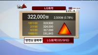[반전쇼] 관심종목 - 서울반도체(046890), LG화학(051910)