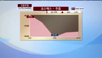 [집중관찰] 코스맥스 (044820) 동시호가 분석