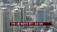 10대 그룹 영업이익 증가…삼성이 절반