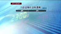 올해 외국인 '자동차' 기관 'IT' 샀다