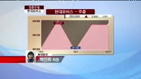 [집중관찰] 현대모비스 (012330)  "긍정적인 수급으로 강세 흐름 나타내고 있어"  <목표가 32만원>