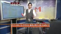 [솔직한 시황] 만기일 이후 주목