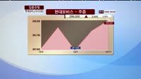 [집중관찰] 현대모비스 (012330) 동시호가 분석