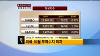 [해외 증시 브리핑] 12/12 미국증시 - 크리스유 대표