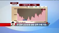 [집중관찰] 서울반도체 (046890) "실적 개선세와 중국 정부 정책 수혜 기대감 긍정적"  <목표가 2만...