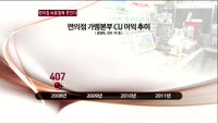 같은 브랜드 편의점 250m 이내에 못 낸다