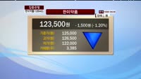 [집중관찰] 한미약품 (128940)  동시호가 분석