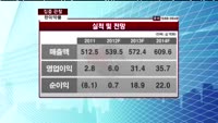 [집중관찰] 한미약품 (128940) "실적 개선세 지속될 전망"  <목표가 15만원>