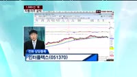 인터플렉스(051370)