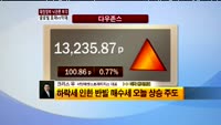 [해외 증시 브리핑] 12/18 미국증시 - 크리스유 대표
