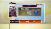 [더사이렌] 관심종목 - 롯데미도파(004010), 매수 유의 종목 - 자동차업종