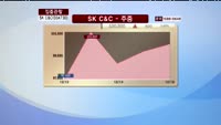 [집중관찰] SK C&C (034730) 동시호가 분석