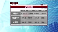 [집중관찰] SK C&C (034730) 실적분석