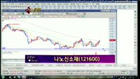 [별쇼] 태양광 관련주/ 나노신소재/ 알앤엘바이오