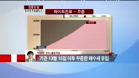 [집중관찰] 하이트진로홀딩스 (000140) 증권가 리서치센터 분석