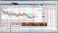 [더사이렌] 관심종목 - 한전기술(052690), 매수 유의 종목 - 대선테마주