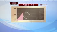 [집중관찰] 키움증권 (039490) 동시호가 분석