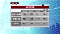 [집중관찰] 키움증권 (039490) "모바일 M/S 부문의 고성장세 지속될 전망"  <목표가 7만원>