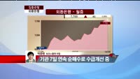 [집중관찰] 외환은행 (004940) "부진한 실적 이어질 전망, 단기트레이딩 관점으로 접근 유효"  <목표...