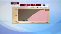 [집중관찰] 외환은행 (004940) 동시호가 분석