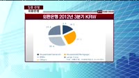 [집중관찰] 외환은행 (004940) "4분기 어닝쇼크 및 내년 실적 부진 가능성"  <목표가 8,320원>