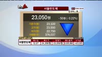 [반전쇼] 종목점검 - 하이트진로홀딩스, 서울반도체, 두산인프라코어