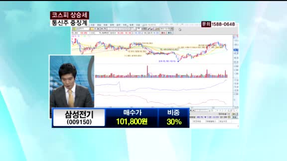 삼성전기(009150)