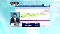 삼성전자(005930)