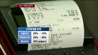 2013년 바뀌는 조세제도