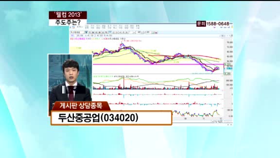 두산중공업(034020)