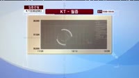 [집중관찰] KT (030200) 동시호가 분석