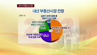 "내년 부동산시장, 전약후강 예상"