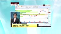 삼성전기(009150)
