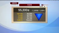 [집중 관찰] 기아차(000270) 동시 호가 분석