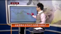 [솔직한 시황] 안도랠리 올까?