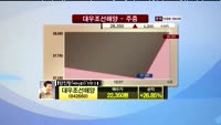 [종목진단] POSCO(005490), 대우조선해양(042660)