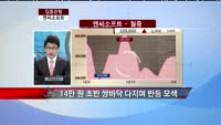 [집중관찰] 엔씨 소프트(036570) "4분기 역사상 최대 분기 실적 전망"  <목표가 19만원>