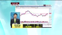 현대건설(000720)