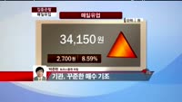 [집중관찰] 매일 유업 (005990) "중국시장 성공적으로 진출하며 모멘텀 확보"  <목표가 4만원>