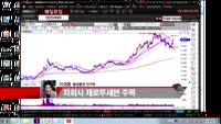 [집중관찰] 매일 유업 (005990) "자회사의 성공적인 중국시장 진출 긍정적"  <목표가 4만원>