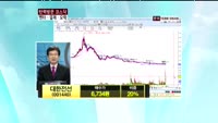 대한전선(001440)