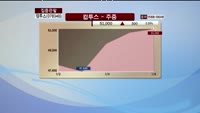 [집중관찰] 컴투스 (078340) 동시호가 분석