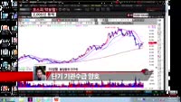[집중관찰] 컴투스(078340) 실적분석