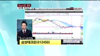삼성테크윈(012450)